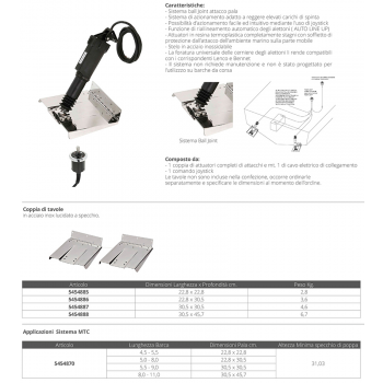 ACTUADORES ELECTRICOS MTC MM.273 12V.