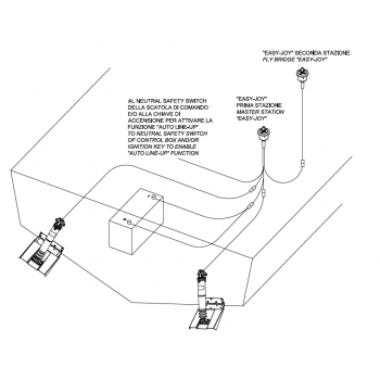 ACTUADORES ELÉCTRICOS MTT MM.301 12V.