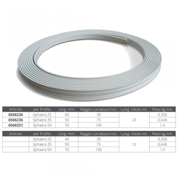 Base de PVC para perfil de guardabarros Tessilmare SPHAERA