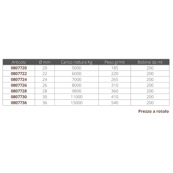 CUERDA DE POLIPROPILENO Ø 20 MM MT200