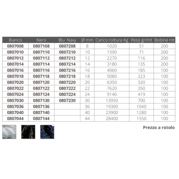 CUERDA TRENZADA BLANCA ATØ MM8 MT200
