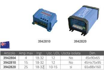 CONVERTIDOR 4 AMP.