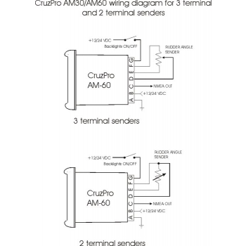 Ángulo de timón CruzPro AM30