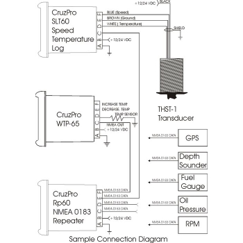 CruzPro RP30 NMEA repetidor