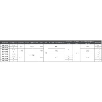 DP2 S / CAMPANA 700W 12V B.6