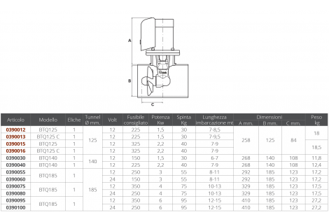 HÉLICE BTQ 140-40kg 12V