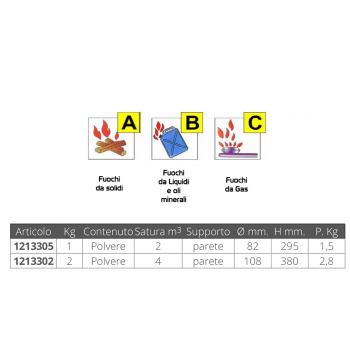 EXTINTOR AUTOMATICO KG.1