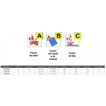 EXTINTOR CON MANOMETRO KG.2 POLV.