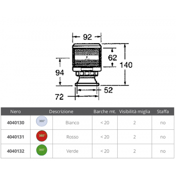FARO DELANTERO VERDE 360 ° SERIE 35