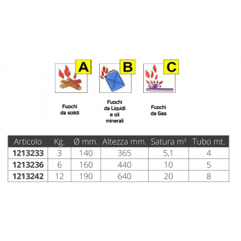 KIT DE EXTINTOR AUTOMATICO 3 KG