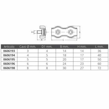 Abrazadera doble de acero inoxidable 316