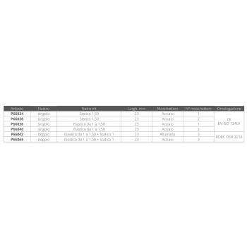 CINTA SEGURIDAD DOBLE MT.1,5