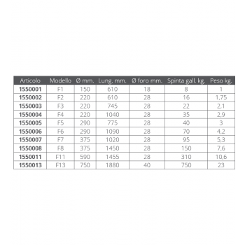 Guardabarros Polyform Serie F