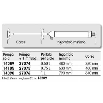 BOMBA DE MANO 0,50 LT.