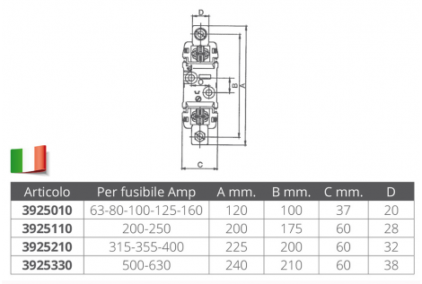 PORTAFUSIBLES PARA 63/80/125 / 160AMP