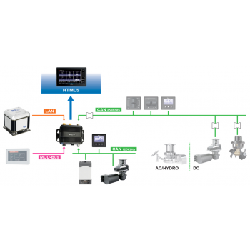 RED NÁUTICA RÁPIDA