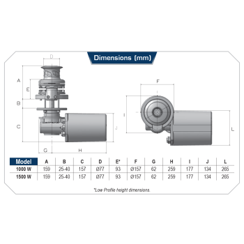 Molinete Lofrans SX2 Inox Base Redonda