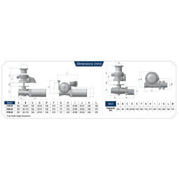 Molinete de acero inoxidable Lofrans SX3.5 Base redonda