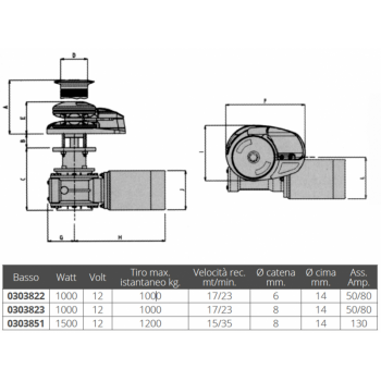 Molinete Lofrans X2 1500W 12V Cadena Aluminio Perfil Bajo Ø8mm