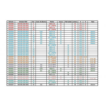 PULSAR SENSOR ACEITE 10 BAR