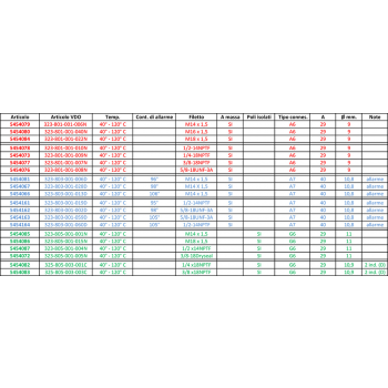 SENSOR DE TEMPERATURA AGUA M14 x 1,5