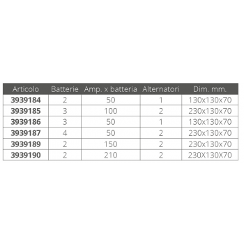 SECCIONADOR AUTOMATICO 2x50A
