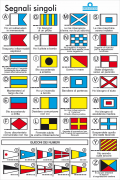Tabla de códigos internacionales con simbología
