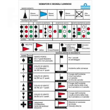 Tabla de semáforos y señales luminosas