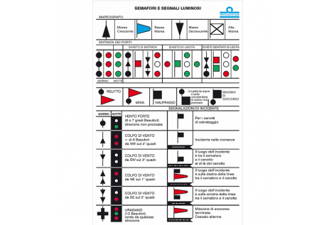 Tabla de semáforos y señales luminosas