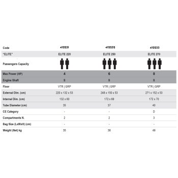 Bote auxiliar Arimar ELITE 220-250-270
