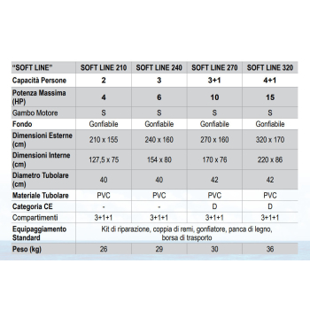 Oferta Arimar SOFT LINE 240