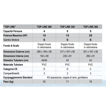 Tender Arimar TOP LINE 280-320-360 Nuevo para 2020