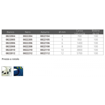 TREC. DYNEEMA EN AZUL CLARO Ø4 MT100