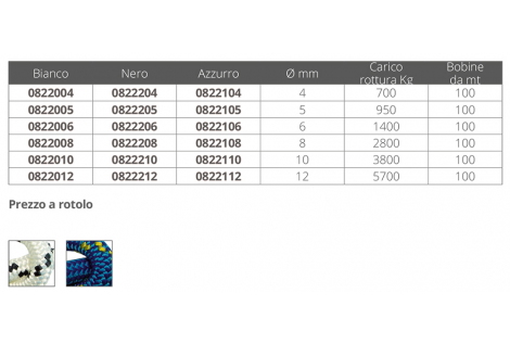 TREC. DYNEEMA EN AZUL CLARO Ø4 MT100