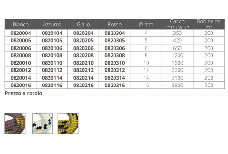 TRENZA AZUL T Ø 4 MM 200