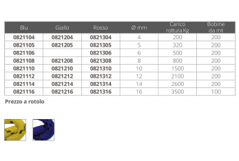 TRENZA EN T AMARILLA Ø MM. 4 MT 200