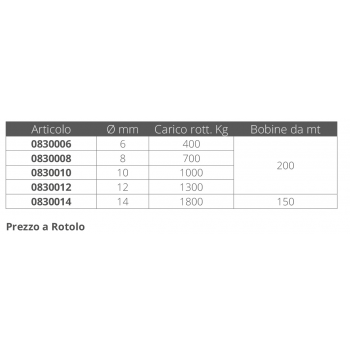 FLOTADOR TRENZADO. NARANJA Ø6 MT200