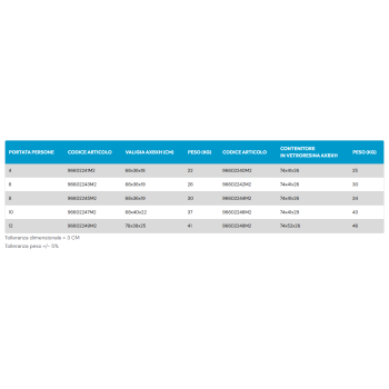 Contenedor VTR para balsa salvavidas seca compacta Eurovinil